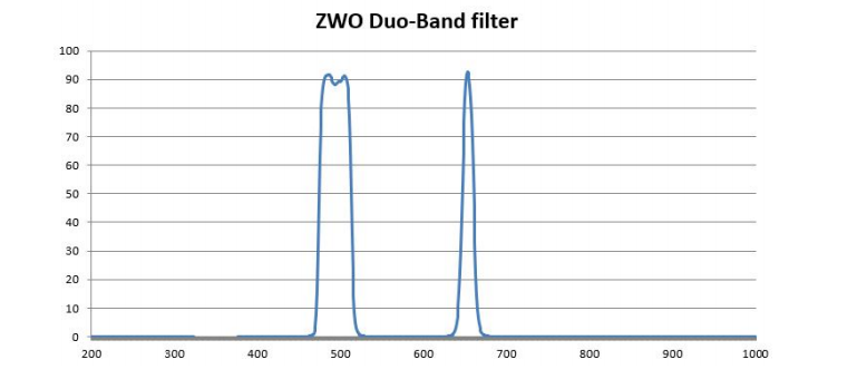 ZWO | Duo-Band Filter – Cloud Break Optics ZWO | Duo-Band Filter – Cloud Break Optics