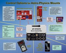 Load image into Gallery viewer, 1600GTO German Equatorial Mount