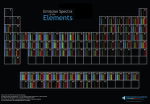 Periodic Table of Spectra Poster