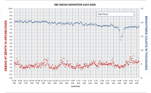 Seeing Monitor SM-4 and SM-4EX
