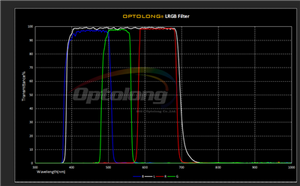 iOptron LRGB Imaging Filter Kit -1.25"