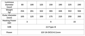 LED Flat Panel V4-EC