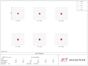 Ultra-Cat 76 WIFD