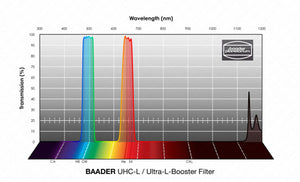UHC-L / Ultra-L-Booster Filter