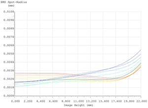 Takahashi RD-QB 0.73x New reducer for "Baby-Q"