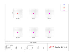 Cat 91mm WIFD APO