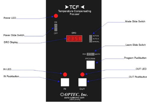 TCF-S/S3 Control Box (17569)