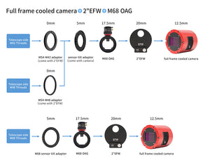 M68 Sensor Tilt Plate