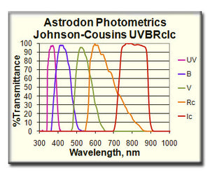 BVRIc Photometric Filters