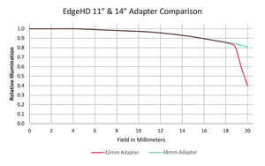 48mm T-Adapter for EdgeHD 9.25", 11", and 14" (93622)