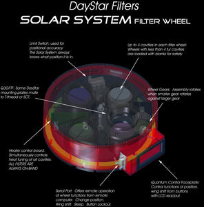Filters Solar System Filter Wheel