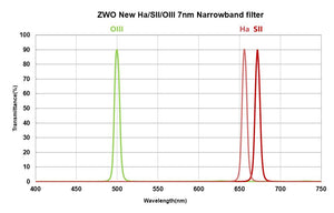 ZWO New Narrowband 2″ Filter