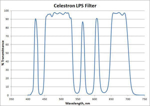 Light Pollution Imaging Filter, RASA 8 (93614)