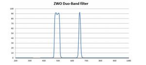 ZWO Duo-Band Filter