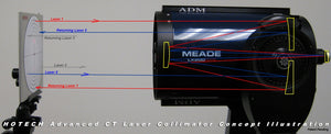 Advanced CT Laser Collimator for Cassegrain Telescopes